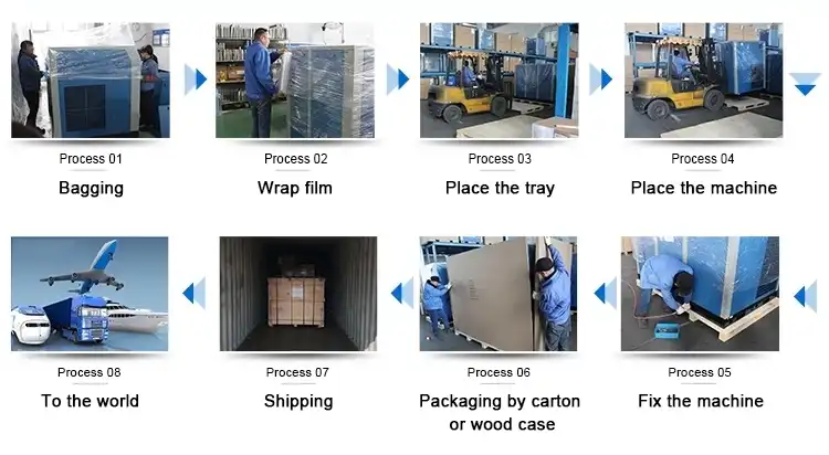 Packaging Process